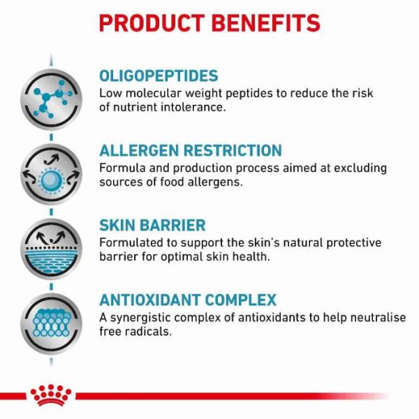 Royal Canin Anallergenic Dry Dog Food - Image 5