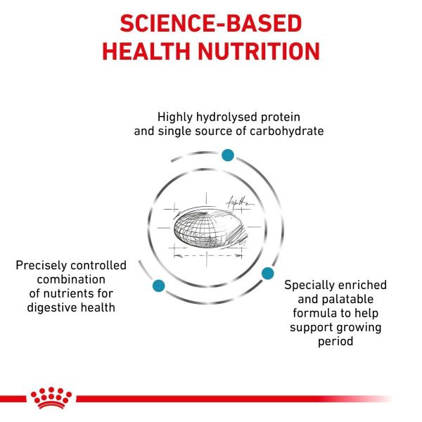 Royal Canin Hypoallergenic Puppy Dry Food - Image 6