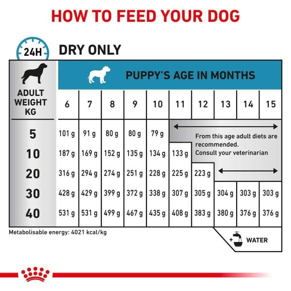 Royal Canin Hypoallergenic Puppy Dry Food - Image 5