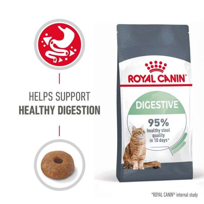 Royal Canin Digestive Care Adult Dry Cat Food Pets Foods Ltd.