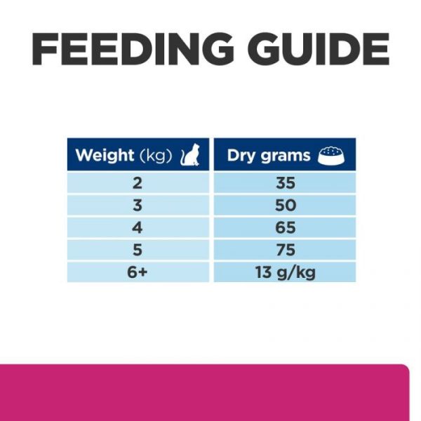 Hill's Prescription Diet Gastrointestinal Biome Cat Food with Chicken - Image 6