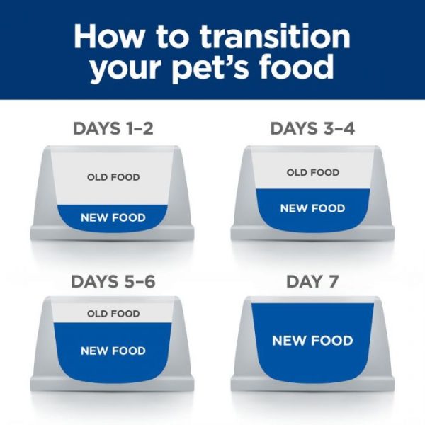 Hill's Prescription Diet Gastrointestinal Biome Cat Food with Chicken - Image 8