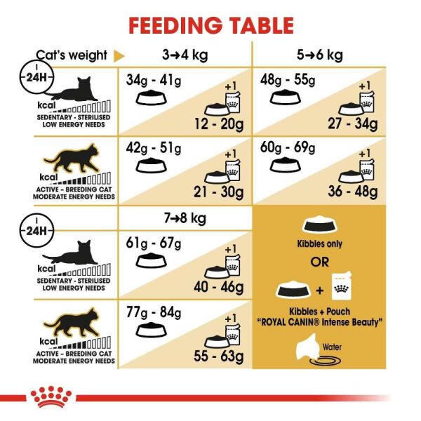 Royal Canin Adult Bengal Dry Cat Food - Image 8