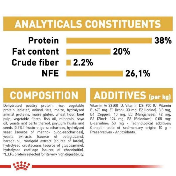 Royal Canin British Shorthair Kitten Dry Food - Image 4